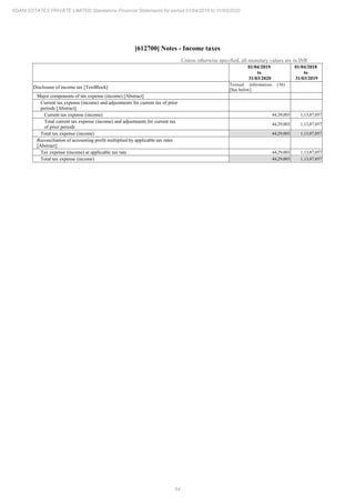 Adani Estates 2020 Annual Report.pdf