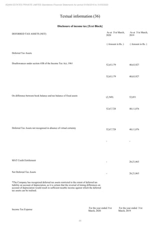 Adani Estates 2020 Annual Report.pdf
