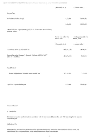 Adani Estates 2020 Annual Report.pdf