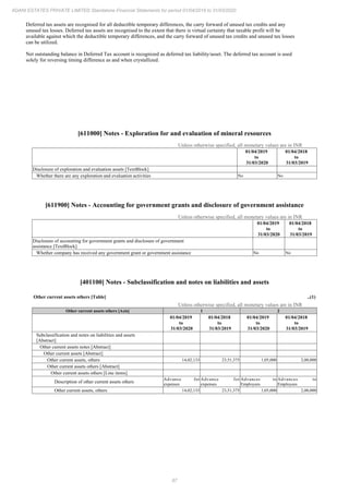 Adani Estates 2020 Annual Report.pdf