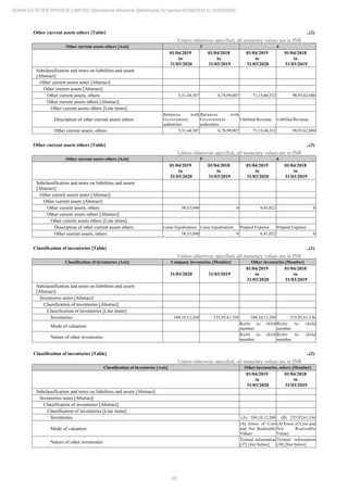Adani Estates 2020 Annual Report.pdf