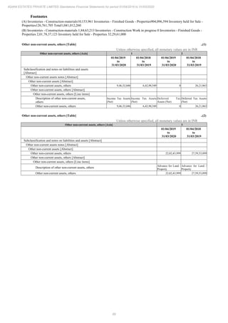 Adani Estates 2020 Annual Report.pdf