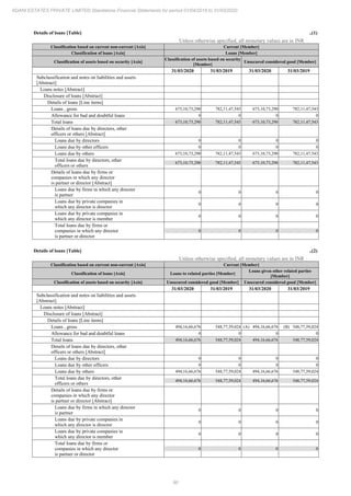 Adani Estates 2020 Annual Report.pdf