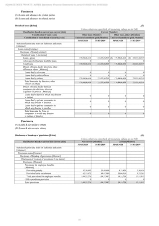 Adani Estates 2020 Annual Report.pdf