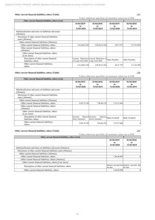 Adani Estates 2020 Annual Report.pdf