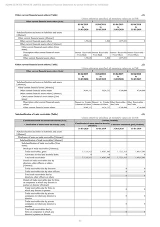 Adani Estates 2020 Annual Report.pdf
