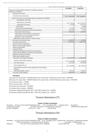 Adani Estates 2020 Annual Report.pdf