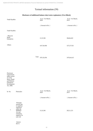 Adani Estates 2020 Annual Report.pdf