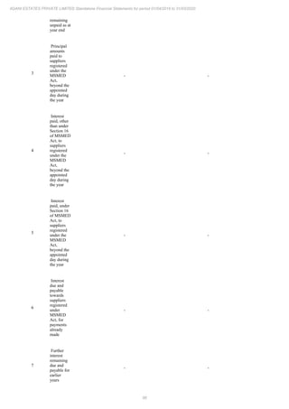 Adani Estates 2020 Annual Report.pdf