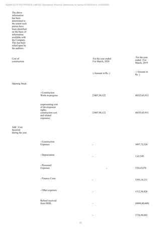 Adani Estates 2020 Annual Report.pdf