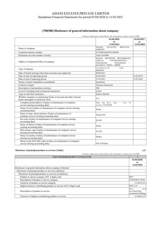 ADANI ESTATES PRIVATE LIMITED
Standalone Financial Statements for period 01/04/2020 to 31/03/2021
[700300] Disclosure of general information about company
Unless otherwise specified, all monetary values are in INR
01/04/2020
to
31/03/2021
01/04/2019
to
31/03/2020
Name of company
ADANI ESTATES PRIVATE
LIMITED
Corporate identity number U45300GJ2005PTC046949
Permanent account number of entity AAFCA6390M
Address of registered office of company
ADANI HOUSENR MITHAKHALI
CIRCLE , NAVRANGPURA ,
Ahmedabad , Ahmedabad ,
GUJARAT , INDIA - 380009
Type of industry
C o m m e r c i a l a n d
Industrial
Date of board meeting when final accounts were approved 09/06/2021
Date of start of reporting period 01/04/2020 01/04/2019
Date of end of reporting period 31/03/2021 31/03/2020
Nature of report standalone consolidated Standalone
Content of report Financial Statements
Description of presentation currency INR
Level of rounding used in financial statements Actual
Type of cash flow statement Indirect Method
Whether company is maintaining books of account and other relevant
books and papers in electronic form
Yes
Complete postal address of place of maintenance of computer
servers (storing accounting data)
Plot No B-7, Sec – 132, N
o i d a , U P 201301
Name of city of place of maintenance of computer servers (storing
accounting data)
Noida
Name of state/ union territory of place of maintenance of
computer servers (storing accounting data)
Noida (UP)
Pin code of place of maintenance of computer servers (storing
accounting data)
201301
Name of district of place of maintenance of computer servers
(storing accounting data)
Noida
ISO country code of place of maintenance of computer servers
(storing accounting data)
91 (IN)
Name of country of place of maintenance of computer servers
(storing accounting data)
INDIA
Phone (with STD/ ISD code) of place of maintenance of computer
servers (storing accounting data) 079-25555650
Disclosure of principal product or services [Table] ..(1)
Unless otherwise specified, all monetary values are in INR
Types of principal product or services [Axis] 1
01/04/2020
to
31/03/2021
Disclosure of general information about company [Abstract]
Disclosure of principal product or services [Abstract]
Disclosure of principal product or services [LineItems]
Product or service category (ITC 4 digit) code 9953
Description of product or service category CONSTRUCTION
Turnover of product or service category 121,86,83,213
Highest turnover contributing product or service (ITC 8 digit) code 99531110
Description of product or service
O n e a n d
two-dwelling
residential buildings
Turnover of highest contributing product or service 121,86,83,213
 