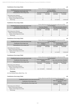 100
ADANI ESTATES PRIVATE LIMITED Standalone Financial Statements for period 01/04/2020 to 31/03/2021
Classification of borrowings [Table] ..(4)
Unless otherwise specified, all monetary values are in INR
Classification based on current non-current [Axis] Current [Member]
Classification of borrowings [Axis] Borrowings [Member]
Subclassification of borrowings [Axis] Secured borrowings [Member] Unsecured borrowings [Member]
31/03/2021 31/03/2020 31/03/2021 31/03/2020
Borrowings notes [Abstract]
Details of borrowings [Abstract]
Details of borrowings [Line items]
Borrowings 0 0 8,27,24,855 53,80,02,665
Classification of borrowings [Table] ..(5)
Unless otherwise specified, all monetary values are in INR
Classification based on current non-current [Axis] Current [Member]
Classification of borrowings [Axis] Term loans [Member] Term loans from banks [Member]
Subclassification of borrowings [Axis] Secured borrowings [Member] Secured borrowings [Member]
31/03/2021 31/03/2020 31/03/2021 31/03/2020
Borrowings notes [Abstract]
Details of borrowings [Abstract]
Details of borrowings [Line items]
Borrowings 0 0 0 0
Classification of borrowings [Table] ..(6)
Unless otherwise specified, all monetary values are in INR
Classification based on current non-current [Axis] Current [Member]
Classification of borrowings [Axis]
Rupee term loans from banks
[Member]
Loans and advances from related
parties [Member]
Subclassification of borrowings [Axis] Secured borrowings [Member] Unsecured borrowings [Member]
31/03/2021 31/03/2020 31/03/2021 31/03/2020
Borrowings notes [Abstract]
Details of borrowings [Abstract]
Details of borrowings [Line items]
Borrowings 0 0 8,27,24,855 53,80,02,665
Classification of borrowings [Table] ..(7)
Unless otherwise specified, all monetary values are in INR
Classification based on current non-current [Axis] Current [Member]
Classification of borrowings [Axis]
Loans and advances from others
[Member]
Other loans and advances [Member]
Subclassification of borrowings [Axis] Unsecured borrowings [Member] Unsecured borrowings [Member]
31/03/2021 31/03/2020 31/03/2021 31/03/2020
Borrowings notes [Abstract]
Details of borrowings [Abstract]
Details of borrowings [Line items]
Borrowings (A) 8,27,24,855 53,80,02,665 0 0
Footnotes
(A) From Related Parties (Refer Note - 36)
Classification of borrowings [Table] ..(8)
Unless otherwise specified, all monetary values are in INR
Classification based on current non-current [Axis] Current [Member]
Classification of borrowings [Axis]
Other loans and advances, others
[Member]
Subclassification of borrowings [Axis] Unsecured borrowings [Member]
31/03/2021 31/03/2020
Borrowings notes [Abstract]
Details of borrowings [Abstract]
Details of borrowings [Line items]
Borrowings 0 0
 