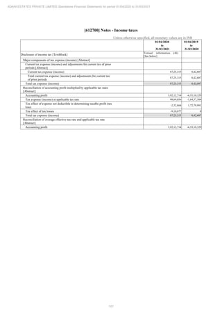 101
ADANI ESTATES PRIVATE LIMITED Standalone Financial Statements for period 01/04/2020 to 31/03/2021
[612700] Notes - Income taxes
Unless otherwise specified, all monetary values are in INR
01/04/2020
to
31/03/2021
01/04/2019
to
31/03/2020
Disclosure of income tax [TextBlock]
Textual information (46)
[See below]
Major components of tax expense (income) [Abstract]
Current tax expense (income) and adjustments for current tax of prior
periods [Abstract]
Current tax expense (income) 87,25,315 8,42,687
Total current tax expense (income) and adjustments for current tax
of prior periods
87,25,315 8,42,687
Total tax expense (income) 87,25,315 8,42,687
Reconciliation of accounting profit multiplied by applicable tax rates
[Abstract]
Accounting profit 3,92,12,714 -6,53,10,329
Tax expense (income) at applicable tax rate 98,69,056 -1,64,37,304
Tax effect of expense not deductible in determining taxable profit (tax
loss)
-2,32,864 1,72,79,991
Tax effect of tax losses -9,10,877 0
Total tax expense (income) 87,25,315 8,42,687
Reconciliation of average effective tax rate and applicable tax rate
[Abstract]
Accounting profit 3,92,12,714 -6,53,10,329
 