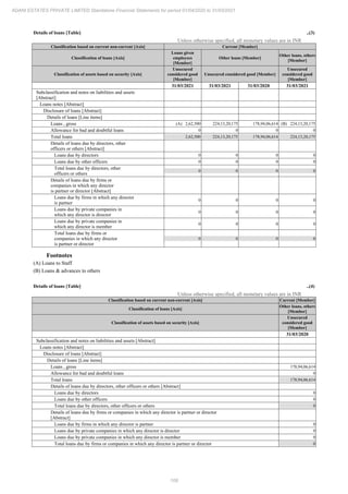 108
ADANI ESTATES PRIVATE LIMITED Standalone Financial Statements for period 01/04/2020 to 31/03/2021
Details of loans [Table] ..(3)
Unless otherwise specified, all monetary values are in INR
Classification based on current non-current [Axis] Current [Member]
Classification of loans [Axis]
Loans given
employees
[Member]
Other loans [Member]
Other loans, others
[Member]
Classification of assets based on security [Axis]
Unsecured
considered good
[Member]
Unsecured considered good [Member]
Unsecured
considered good
[Member]
31/03/2021 31/03/2021 31/03/2020 31/03/2021
Subclassification and notes on liabilities and assets
[Abstract]
Loans notes [Abstract]
Disclosure of loans [Abstract]
Details of loans [Line items]
Loans , gross (A) 2,62,500 224,13,20,175 178,94,06,614 (B) 224,13,20,175
Allowance for bad and doubtful loans 0 0 0 0
Total loans 2,62,500 224,13,20,175 178,94,06,614 224,13,20,175
Details of loans due by directors, other
officers or others [Abstract]
Loans due by directors 0 0 0 0
Loans due by other officers 0 0 0 0
Total loans due by directors, other
officers or others
0 0 0 0
Details of loans due by firms or
companies in which any director
is partner or director [Abstract]
Loans due by firms in which any director
is partner
0 0 0 0
Loans due by private companies in
which any director is director
0 0 0 0
Loans due by private companies in
which any director is member
0 0 0 0
Total loans due by firms or
companies in which any director
is partner or director
0 0 0 0
Footnotes
(A) Loans to Staff
(B) Loans & advances to others
Details of loans [Table] ..(4)
Unless otherwise specified, all monetary values are in INR
Classification based on current non-current [Axis] Current [Member]
Classification of loans [Axis]
Other loans, others
[Member]
Classification of assets based on security [Axis]
Unsecured
considered good
[Member]
31/03/2020
Subclassification and notes on liabilities and assets [Abstract]
Loans notes [Abstract]
Disclosure of loans [Abstract]
Details of loans [Line items]
Loans , gross 178,94,06,614
Allowance for bad and doubtful loans 0
Total loans 178,94,06,614
Details of loans due by directors, other officers or others [Abstract]
Loans due by directors 0
Loans due by other officers 0
Total loans due by directors, other officers or others 0
Details of loans due by firms or companies in which any director is partner or director
[Abstract]
Loans due by firms in which any director is partner 0
Loans due by private companies in which any director is director 0
Loans due by private companies in which any director is member 0
Total loans due by firms or companies in which any director is partner or director 0
 