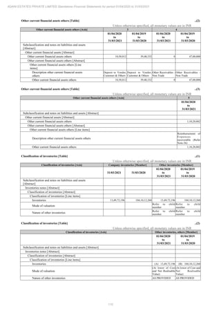 110
ADANI ESTATES PRIVATE LIMITED Standalone Financial Statements for period 01/04/2020 to 31/03/2021
Other current financial assets others [Table] ..(2)
Unless otherwise specified, all monetary values are in INR
Other current financial assets others [Axis] 3 4
01/04/2020
to
31/03/2021
01/04/2019
to
31/03/2020
01/04/2020
to
31/03/2021
01/04/2019
to
31/03/2020
Subclassification and notes on liabilities and assets
[Abstract]
Other current financial assets [Abstract]
Other current financial assets others 10,50,812 39,40,332 0 47,00,000
Other current financial assets others [Abstract]
Other current financial assets others [Line
items]
Description other current financial assets
others
Deposit to Vendor,
Customer & Others
Deposit to Vendor,
Customer & Others
Other Receivables -
Non Trade
Other Receivables -
Non Trade
Other current financial assets others 10,50,812 39,40,332 0 47,00,000
Other current financial assets others [Table] ..(3)
Unless otherwise specified, all monetary values are in INR
Other current financial assets others [Axis] 5
01/04/2020
to
31/03/2021
Subclassification and notes on liabilities and assets [Abstract]
Other current financial assets [Abstract]
Other current financial assets others 1,10,20,802
Other current financial assets others [Abstract]
Other current financial assets others [Line items]
Description other current financial assets others
Reimbursement of
Expenses
recoverable (Refer
Note-36)
Other current financial assets others 1,10,20,802
Classification of inventories [Table] ..(1)
Unless otherwise specified, all monetary values are in INR
Classification of inventories [Axis] Company inventories [Member] Other inventories [Member]
31/03/2021 31/03/2020
01/04/2020
to
31/03/2021
01/04/2019
to
31/03/2020
Subclassification and notes on liabilities and assets
[Abstract]
Inventories notes [Abstract]
Classification of inventories [Abstract]
Classification of inventories [Line items]
Inventories 13,49,72,196 104,10,12,260 13,49,72,196 104,10,12,260
Mode of valuation
Refer to child
member
Refer to child
member
Nature of other inventories
Refer to child
member
Refer to child
member
Classification of inventories [Table] ..(2)
Unless otherwise specified, all monetary values are in INR
Classification of inventories [Axis] Other inventories, others [Member]
01/04/2020
to
31/03/2021
01/04/2019
to
31/03/2020
Subclassification and notes on liabilities and assets [Abstract]
Inventories notes [Abstract]
Classification of inventories [Abstract]
Classification of inventories [Line items]
Inventories (A) 13,49,72,196 (B) 104,10,12,260
Mode of valuation
(At lower of Cost
and Net Realisable
Value)
(At lower of Cost and
Net Realisable
Value)
Nature of other inventories AS PROVIDED AS PROVIDED
 