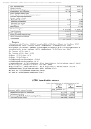131
ADANI ESTATES PRIVATE LIMITED Standalone Financial Statements for period 01/04/2020 to 31/03/2021
Legal professional charges 2,53,13,908 4,55,02,596
Directors sitting fees 0 0
Advertising promotional expenses 1,02,50,674 3,86,95,975
Commission paid other selling agents 1,38,27,884 2,30,80,527
Loss on disposal of intangible Assets 0 0
Loss on disposal, discard, demolishment and destruction of
depreciable property plant and equipment
0 0
Payments to auditor [Abstract]
Payment for audit services 75,000 65,000
Payment for taxation matters 0 50,000
Payment for other services 0 25,000
Total payments to auditor 75,000 1,40,000
CSR expenditure 0 9,25,000
Miscellaneous expenses (I) 3,57,16,305 (J) 8,07,92,329
Total other expenses 16,76,39,714 23,32,67,923
Current tax [Abstract]
Current tax pertaining to previous years 82,50,720 8,42,688
Current tax pertaining to current year -8,42,688 35,86,315
Total current tax (K) 74,08,032 (L) 44,29,003
Footnotes
(A) Income From Sale of Properties : 1134296613 Income from PMC and Other Levies : 0 Income from Cancellation : 423729
Income from Ancillary Services - Real Estate : 10102128 Lease Rent Income : 73719041 Sale of Scrap : 141702
(B) Income From Sale of Properties : 1599489932 Income from PMC and Other Levies : 81254774 Income from Cancellation : 0
Income from Ancillary Services - Real Estate : 12424986 Lease Rent Income : 78952015 Sale of Scrap : 324467
(C) - Customers : 1635980 - Others : 0
(D) - Customers : 4056388 - Others : 109304
(E) -Loans : 155733555 -Others : 46718
(F) -Loans : 370591167 -Others : 0
(G) Bank Charges & Other Borrowing Costs : 13820308
(H) Bank Charges & Other Borrowing Costs : 2471657
(I) Operational Expenses : 14737445 Office Expenses : 1627149 Manpower Services : 12672966 Bad Debts written off : 6441030
Miscellaneous Expenses : 36851 Fines and Penalties : 0 Rent-Others : 200864
(J) Operational Expenses : 44521063 Office Expenses : 2565244 Manpower Services : 30467060 Bad Debts written off : 0
Miscellaneous Expenses : 2163459 Fines and Penalties : 196951 Rent-Others : 878552
(K) Current Tax : 8250720 Adjustment of earlier years : -842688
(L) Current Tax : 842688 Adjustment of earlier years : 3586315
[613200] Notes - Cash flow statement
Unless otherwise specified, all monetary values are in INR
01/04/2020
to
31/03/2021
01/04/2019
to
31/03/2020
31/03/2019
Disclosure of cash flow statement [TextBlock]
Textual information (53)
[See below]
Cash and cash equivalents cash flow statement 4,27,36,340 71,32,860 3,02,14,525
Cash and cash equivalents 4,27,36,340 71,32,860
Income taxes paid (refund), classified as operating activities -5,88,28,290 3,21,49,276
Total income taxes paid (refund) -5,88,28,290 3,21,49,276
 