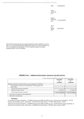 133
ADANI ESTATES PRIVATE LIMITED Standalone Financial Statements for period 01/04/2020 to 31/03/2021
2020 2,264,002,836
Taken
during the
year
-
Repaid
during the
year
(1,614,243,005)
As on
31st
March,
2021
649,759,831
The Cash Flow Statement has been prepared under the indirect method as set out in
Ind As 7 on Cash Flow Statements notified under Section 133 of the Companies Act
2013, read together with paragraph 7 of The Companies (Indian Accounting
Standards) Rules, 2015 (as amended).
[500200] Notes - Additional information statement of profit and loss
Unless otherwise specified, all monetary values are in INR
01/04/2020
to
31/03/2021
01/04/2019
to
31/03/2020
Additional information on profit and loss account explanatory [TextBlock]
Total changes in inventories of finished goods, work-in-progress and
stock-in-trade
0 0
Total revenue from sale of products 0 0
Domestic revenue services 121,86,83,213 177,24,46,174
Total revenue from sale of services (A) 121,86,83,213 (B) 177,24,46,174
Gross value of transaction with related parties 0 0
Bad debts of related parties 0 0
Footnotes
(A) Income From Sale of Properties : 1134296613 Income from PMC and Other Levies : 0 Income from Cancellation : 423729
Income from Ancillary Services - Real Estate : 10102128 Lease Rent Income : 73719041 Sale of Scrap : 141702
(B) Income From Sale of Properties : 1599489932 Income from PMC and Other Levies : 81254774 Income from Cancellation : 0
Income from Ancillary Services - Real Estate : 12424986 Lease Rent Income : 78952015 Sale of Scrap : 324467
 