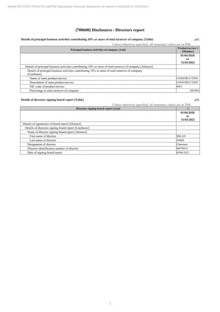 2
ADANI ESTATES PRIVATE LIMITED Standalone Financial Statements for period 01/04/2020 to 31/03/2021
[700600] Disclosures - Directors report
Details of principal business activities contributing 10% or more of total turnover of company [Table] ..(1)
Unless otherwise specified, all monetary values are in INR
Principal business activities of company [Axis]
Product/service 1
[Member]
01/04/2020
to
31/03/2021
Details of principal business activities contributing 10% or more of total turnover of company [Abstract]
Details of principal business activities contributing 10% or more of total turnover of company
[LineItems]
Name of main product/service CONSTRUCTION
Description of main product/service CONSTRUCTION
NIC code of product/service 0041
Percentage to total turnover of company 100.00%
Details of directors signing board report [Table] ..(1)
Unless otherwise specified, all monetary values are in INR
Directors signing board report [Axis] 1
01/04/2020
to
31/03/2021
Details of signatories of board report [Abstract]
Details of directors signing board report [LineItems]
Name of director signing board report [Abstract]
First name of director MILAN
Last name of director JOSHI
Designation of director Chairman
Director identification number of director 08970914
Date of signing board report 09/06/2021
 