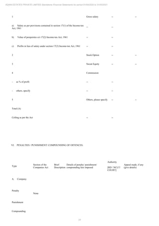 24
ADANI ESTATES PRIVATE LIMITED Standalone Financial Statements for period 01/04/2020 to 31/03/2021
1 Gross salary -- --
a) Salary as per provisions contained in section 17(1) of the Income-tax
Act, 1961
-- --
b) Value of perquisites u/s 17(2) Income-tax Act, 1961 -- --
c) Profits in lieu of salary under section 17(3) Income-tax Act, 1961 -- --
2 Stock Option -- --
3 Sweat Equity -- --
4 Commission
- as % of profit -- --
- others, specify -- --
5 Others, please specify -- --
Total (A)
Ceiling as per the Act -- --
VI. PENALTIES / PUNISHMENT/ COMPOUNDING OF OFFENCES:
Type
Section of the
Companies Act
Brief
Description
Details of penalty/ punishment/
compounding fees imposed
Authority
[RD / NCLT/
COURT]
Appeal made, if any
(give details)
A. Company
Penalty
None
Punishment
Compounding
 