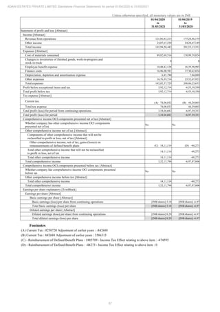 57
ADANI ESTATES PRIVATE LIMITED Standalone Financial Statements for period 01/04/2020 to 31/03/2021
Unless otherwise specified, all monetary values are in INR
01/04/2020
to
31/03/2021
01/04/2019
to
31/03/2020
Statement of profit and loss [Abstract]
Income [Abstract]
Revenue from operations 121,86,83,213 177,24,46,174
Other income 24,07,67,230 24,28,67,149
Total income 145,94,50,443 201,53,13,323
Expenses [Abstract]
Cost of materials consumed 89,82,69,516 130,99,39,824
Changes in inventories of finished goods, work-in-progress and
stock-in-trade
0 0
Employee benefit expense 18,40,42,128 16,35,58,993
Finance costs 16,96,00,581 37,30,62,824
Depreciation, depletion and amortisation expense 6,85,790 7,94,089
Other expenses 16,76,39,714 23,32,67,923
Total expenses 142,02,37,729 208,06,23,653
Profit before exceptional items and tax 3,92,12,714 -6,53,10,330
Total profit before tax 3,92,12,714 -6,53,10,330
Tax expense [Abstract]
Current tax (A) 74,08,032 (B) 44,29,003
Total tax expense 74,08,032 44,29,003
Total profit (loss) for period from continuing operations 3,18,04,682 -6,97,39,333
Total profit (loss) for period 3,18,04,682 -6,97,39,333
Comprehensive income OCI components presented net of tax [Abstract]
Whether company has other comprehensive income OCI components
presented net of tax
No No
Other comprehensive income net of tax [Abstract]
Components of other comprehensive income that will not be
reclassified to profit or loss, net of tax [Abstract]
Other comprehensive income, net of tax, gains (losses) on
remeasurements of defined benefit plans (C) 14,11,114 (D) -48,273
Total other comprehensive income that will not be reclassified
to profit or loss, net of tax
14,11,114 -48,273
Total other comprehensive income 14,11,114 -48,273
Total comprehensive income 3,32,15,796 -6,97,87,606
Comprehensive income OCI components presented before tax [Abstract]
Whether company has comprehensive income OCI components presented
before tax
No No
Other comprehensive income before tax [Abstract]
Total other comprehensive income 14,11,114 -48,273
Total comprehensive income 3,32,15,796 -6,97,87,606
Earnings per share explanatory [TextBlock]
Earnings per share [Abstract]
Basic earnings per share [Abstract]
Basic earnings (loss) per share from continuing operations [INR/shares] 3.18 [INR/shares] -6.97
Total basic earnings (loss) per share [INR/shares] 3.18 [INR/shares] -6.97
Diluted earnings per share [Abstract]
Diluted earnings (loss) per share from continuing operations [INR/shares] 0.29 [INR/shares] -6.97
Total diluted earnings (loss) per share [INR/shares] 0.29 [INR/shares] -6.97
Footnotes
(A) Current Tax : 8250720 Adjustment of earlier years : -842688
(B) Current Tax : 842688 Adjustment of earlier years : 3586315
(C) - Reimbursement of Defined Benefit Plans : 1885709 - Income Tax Effect relating to above item : -474595
(D) - Reimbursement of Defined Benefit Plans : -48273 - Income Tax Effect relating to above item : 0
 