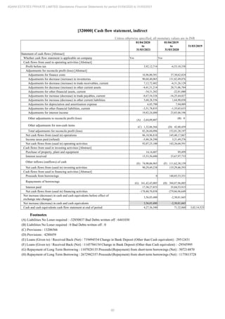 60
ADANI ESTATES PRIVATE LIMITED Standalone Financial Statements for period 01/04/2020 to 31/03/2021
[320000] Cash flow statement, indirect
Unless otherwise specified, all monetary values are in INR
01/04/2020
to
31/03/2021
01/04/2019
to
31/03/2020
31/03/2019
Statement of cash flows [Abstract]
Whether cash flow statement is applicable on company Yes Yes
Cash flows from used in operating activities [Abstract]
Profit before tax 3,92,12,714 -6,53,10,330
Adjustments for reconcile profit (loss) [Abstract]
Adjustments for finance costs 16,96,00,581 37,30,62,824
Adjustments for decrease (increase) in inventories 90,60,40,065 131,82,49,076
Adjustments for decrease (increase) in trade receivables, current 7,12,72,482 -6,31,26,129
Adjustments for decrease (increase) in other current assets -4,41,51,214 28,71,06,784
Adjustments for other financial assets, current -34,31,282 -22,81,080
Adjustments for increase (decrease) in trade payables, current -8,67,54,326 -16,25,44,027
Adjustments for increase (decrease) in other current liabilities 5,60,28,556 1,64,90,030
Adjustments for depreciation and amortisation expense 6,85,790 7,94,089
Adjustments for other financial liabilities, current -3,51,78,835 -1,35,65,633
Adjustments for interest income 19,82,24,480 23,83,46,196
Other adjustments to reconcile profit (loss) (A) -2,64,09,807
(B) 0
Other adjustments for non-cash items (C) 1,32,06,566 (D) 42,88,459
Total adjustments for reconcile profit (loss) 82,26,84,096 152,01,28,197
Net cash flows from (used in) operations 86,18,96,810 145,48,17,867
Income taxes paid (refund) -5,88,28,290 3,21,49,276
Net cash flows from (used in) operating activities 92,07,25,100 142,26,68,591
Cash flows from used in investing activities [Abstract]
Purchase of property, plant and equipment 14,14,407 89,499
Interest received 15,53,56,680 23,67,97,733
Other inflows (outflows) of cash (E) 74,90,06,965 (F) 111,62,38,159
Net cash flows from (used in) investing activities 90,29,49,238 135,29,46,393
Cash flows from used in financing activities [Abstract]
Proceeds from borrowings 0 140,85,53,351
Repayments of borrowings (G) 161,42,43,005 (H) 384,87,96,085
Interest paid 17,38,27,853 35,84,53,915
Net cash flows from (used in) financing activities -178,80,70,858 -279,86,96,649
Net increase (decrease) in cash and cash equivalents before effect of
exchange rate changes
3,56,03,480 -2,30,81,665
Net increase (decrease) in cash and cash equivalents 3,56,03,480 -2,30,81,665
Cash and cash equivalents cash flow statement at end of period 4,27,36,340 71,32,860 3,02,14,525
Footnotes
(A) Liabilities No Loner required : -32850837 Bad Debts written off : 6441030
(B) Liabilities No Loner required : 0 Bad Debts written off : 0
(C) Provisions : 13206566
(D) Provisions : 4288459
(E) Loans (Given to) / Received Back (Net) : 719494534 Change in Bank Deposit (Other than Cash equivalent) : 29512431
(F) Loans (Given to) / Received Back (Net) : 1145784154 Change in Bank Deposit (Other than Cash equivalent) : -29545995
(G) Repayment of Long Term Borrowing : 1107028135 Proceeds/(Repayment) from short-term borrowings (Net) : 507214870
(H) Repayment of Long Term Borrowing : 2672982357 Proceeds/(Repayment) from short-term borrowings (Net) : 1175813728
 