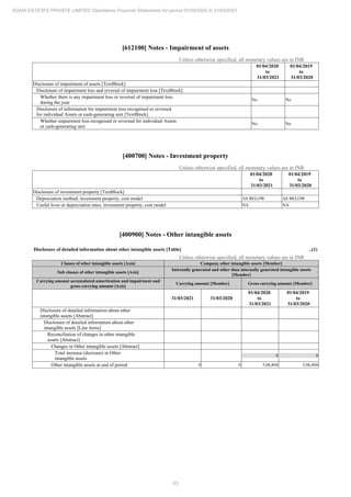83
ADANI ESTATES PRIVATE LIMITED Standalone Financial Statements for period 01/04/2020 to 31/03/2021
[612100] Notes - Impairment of assets
Unless otherwise specified, all monetary values are in INR
01/04/2020
to
31/03/2021
01/04/2019
to
31/03/2020
Disclosure of impairment of assets [TextBlock]
Disclosure of impairment loss and reversal of impairment loss [TextBlock]
Whether there is any impairment loss or reversal of impairment loss
during the year
No No
Disclosure of information for impairment loss recognised or reversed
for individual Assets or cash-generating unit [TextBlock]
Whether impairment loss recognised or reversed for individual Assets
or cash-generating unit
No No
[400700] Notes - Investment property
Unless otherwise specified, all monetary values are in INR
01/04/2020
to
31/03/2021
01/04/2019
to
31/03/2020
Disclosure of investment property [TextBlock]
Depreciation method, investment property, cost model AS BELOW AS BELOW
Useful lives or depreciation rates, investment property, cost model NA NA
[400900] Notes - Other intangible assets
Disclosure of detailed information about other intangible assets [Table] ..(1)
Unless otherwise specified, all monetary values are in INR
Classes of other intangible assets [Axis] Company other intangible assets [Member]
Sub classes of other intangible assets [Axis]
Internally generated and other than internally generated intangible assets
[Member]
Carrying amount accumulated amortization and impairment and
gross carrying amount [Axis]
Carrying amount [Member] Gross carrying amount [Member]
31/03/2021 31/03/2020
01/04/2020
to
31/03/2021
01/04/2019
to
31/03/2020
Disclosure of detailed information about other
intangible assets [Abstract]
Disclosure of detailed information about other
intangible assets [Line items]
Reconciliation of changes in other intangible
assets [Abstract]
Changes in Other intangible assets [Abstract]
Total increase (decrease) in Other
intangible assets
0 0
Other intangible assets at end of period 0 0 5,06,804 5,06,804
 