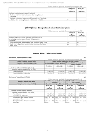 86
ADANI ESTATES PRIVATE LIMITED Standalone Financial Statements for period 01/04/2020 to 31/03/2021
Unless otherwise specified, all monetary values are in INR
01/04/2020
to
31/03/2021
01/04/2019
to
31/03/2020
Disclosure of other intangible assets [TextBlock]
Disclosure of detailed information about other intangible assets
[TextBlock]
Disclosure of intangible assets with indefinite useful life [TextBlock]
Whether there are intangible assets with indefinite useful life No No
[401000] Notes - Biological assets other than bearer plants
Unless otherwise specified, all monetary values are in INR
01/04/2020
to
31/03/2021
01/04/2019
to
31/03/2020
Disclosure of biological assets, agriculture produce at point of
harvest and government grants related to biological assets
[TextBlock]
Depreciation method, biological assets other than bearer plants, at cost NA NA
Useful lives or depreciation rates, biological assets other than bearer
plants, at cost
NA NA
[611100] Notes - Financial instruments
Disclosure of financial liabilities [Table] ..(1)
Unless otherwise specified, all monetary values are in INR
Classes of financial liabilities [Axis] Financial liabilities at amortised cost, class [Member]
Categories of financial liabilities [Axis] Financial liabilities, category [Member]
Financial liabilities at amortised cost,
category [Member]
31/03/2021 31/03/2020 31/03/2021 31/03/2020
Disclosure of financial liabilities [Abstract]
Disclosure of financial liabilities [Line items]
Financial liabilities 78,08,39,397 255,40,93,671 78,08,39,397 255,40,93,671
Financial liabilities, at fair value 78,08,39,397 255,40,93,671 78,08,39,397 255,40,93,671
Disclosure of financial assets [Table] ..(1)
Unless otherwise specified, all monetary values are in INR
Classes of financial assets [Axis]
Financial assets at amortised cost, class
[Member]
Other financial assets at amortised cost
class [Member]
Categories of financial assets [Axis] Financial assets, category [Member] Financial assets, category [Member]
01/04/2020
to
31/03/2021
01/04/2019
to
31/03/2020
01/04/2020
to
31/03/2021
01/04/2019
to
31/03/2020
Disclosure of financial assets [Abstract]
Disclosure of financial assets [Line items]
Financial assets 624,42,13,414 685,59,81,330 624,42,13,414 685,59,81,330
Financial assets, at fair value 624,42,13,414 685,59,81,330 624,42,13,414 685,59,81,330
Description of other financial assets at
amortised cost class
Refer to child
member
Refer to child
member
Refer to child
member
Refer to child
member
Description of other financial assets at fair
value class
Refer to child
member
Refer to child
member
Refer to child
member
Refer to child
member
 