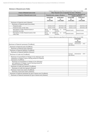 87
ADANI ESTATES PRIVATE LIMITED Standalone Financial Statements for period 01/04/2020 to 31/03/2021
Disclosure of financial assets [Table] ..(2)
Unless otherwise specified, all monetary values are in INR
Classes of financial assets [Axis] Other financial assets at amortised cost class 1 [Member]
Categories of financial assets [Axis] Financial assets, category [Member]
Financial assets at amortised cost,
category [Member]
01/04/2020
to
31/03/2021
01/04/2019
to
31/03/2020
01/04/2020
to
31/03/2021
01/04/2019
to
31/03/2020
Disclosure of financial assets [Abstract]
Disclosure of financial assets [Line items]
Financial assets 624,42,13,414 685,59,81,330 624,42,13,414 685,59,81,330
Financial assets, at fair value 624,42,13,414 685,59,81,330 624,42,13,414 685,59,81,330
Description of other financial assets at
amortised cost class
Refer to child
member
Refer to child
member
financial assets financial assets
Description of other financial assets at fair
value class
Refer to child
member
Refer to child
member
financial assets financial assets
Unless otherwise specified, all monetary values are in INR
01/04/2020
to
31/03/2021
Disclosure of financial instruments [TextBlock]
Textual information (42)
[See below]
Disclosure of financial assets [TextBlock]
Disclosure of financial assets [Abstract]
Disclosure of financial liabilities [TextBlock]
Disclosure of financial liabilities [Abstract]
Disclosure of credit risk [TextBlock]
Textual information (43)
[See below]
Disclosure of reconciliation of changes in loss allowance and
explanation of changes in gross carrying amount for financial
instruments [TextBlock]
Disclosure of reconciliation of changes in loss allowance
and explanation of changes in gross carrying amount for
financial instruments [Abstract]
Disclosure of credit risk exposure [TextBlock]
Disclosure of credit risk exposure [Abstract]
Disclosure of provision matrix [TextBlock]
Disclosure of provision matrix [Abstract]
Disclosure of financial instruments by type of interest rate [TextBlock]
Disclosure of financial instruments by type of interest rate [Abstract]
 