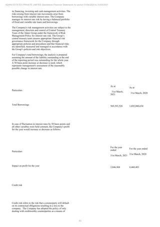 93
ADANI ESTATES PRIVATE LIMITED Standalone Financial Statements for period 01/04/2020 to 31/03/2021
its financing, investing and cash management activities. The
risks arising from interest rate movements arise from
borrowings with variable interest rates. The Company
manages its interest rate risk by having a balanced portfolio
of fixed and variable rate loans and borrowings.
The Company's risk management activities are subject to the
management, direction and control of Central Treasury
Team of the Adani Group under the framework of Risk
Management Policy for interest rate risk. The Group’s
central treasury team ensures appropriate financial risk
governance framework for the Company through
appropriate policies and procedures and that financial risks
are identified, measured and managed in accordance with
the Group’s policies and risk objectives.
For Company's total borrowings, the analysis is prepared
assuming the amount of the liability outstanding at the end
of the reporting period was outstanding for the whole year.
A 50 basis point increase or decrease is used, which
represents management's assessment of the reasonably
possible change in interest rate.
Particulars
As at
31st March,
2021
As at
31st March, 2020
Total Borrowings
569,393,520 1,692,080,654
In case of fluctuation in interest rates by 50 basis points and
all other variables were held constant, the Company's profit
for the year would increase or decrease as follows:
Particulars
For the year
ended
31st March, 2021
For the year ended
31st March, 2020
Impact on profit for the year
2,846,968 8,460,403
Credit risk
Credit risk refers to the risk that a counterparty will default
on its contractual obligations resulting in a loss to the
company. The Company has adopted the policy of only
dealing with creditworthy counterparties as a means of
 