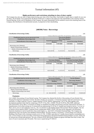 99
ADANI ESTATES PRIVATE LIMITED Standalone Financial Statements for period 01/04/2020 to 31/03/2021
Textual information (45)
Rights preferences and restrictions attaching to class of share capital
The Company has only one class of equity shares having a par value of Rs.10 per share. Each holder of equity share is eligible for one vote
per share. The dividend, if any proposed by the Board of Directors is subject to the approval of the shareholders in the ensuring Annual
General Meeting. In the event of liquidation of the Company, the equity shareholders will be entitled to receive the remaining assets of the
Company after distribution of all preferential amounts, in proportion to their shareholding.
[400300] Notes - Borrowings
Classification of borrowings [Table] ..(1)
Unless otherwise specified, all monetary values are in INR
Classification based on current non-current [Axis] Non-current [Member]
Classification of borrowings [Axis] Borrowings [Member]
Subclassification of borrowings [Axis]
Secured/Unsecured borrowings
[Member]
Secured borrowings [Member]
31/03/2021 31/03/2020 31/03/2021 31/03/2020
Borrowings notes [Abstract]
Details of borrowings [Abstract]
Details of borrowings [Line items]
Borrowings 46,81,48,910 51,35,55,911 46,81,48,910 51,35,55,911
Classification of borrowings [Table] ..(2)
Unless otherwise specified, all monetary values are in INR
Classification based on current non-current [Axis] Non-current [Member]
Classification of borrowings [Axis] Term loans [Member] Term loans from banks [Member]
Subclassification of borrowings [Axis] Secured borrowings [Member] Secured borrowings [Member]
31/03/2021 31/03/2020 31/03/2021 31/03/2020
Borrowings notes [Abstract]
Details of borrowings [Abstract]
Details of borrowings [Line items]
Borrowings 46,81,48,910 51,35,55,911 46,81,48,910 51,35,55,911
Classification of borrowings [Table] ..(3)
Unless otherwise specified, all monetary values are in INR
Classification based on current non-current [Axis] Non-current [Member] Current [Member]
Classification of borrowings [Axis]
Rupee term loans from banks
[Member]
Borrowings [Member]
Subclassification of borrowings [Axis] Secured borrowings [Member]
Secured/Unsecured borrowings
[Member]
31/03/2021 31/03/2020 31/03/2021 31/03/2020
Borrowings notes [Abstract]
Details of borrowings [Abstract]
Details of borrowings [Line items]
Borrowings (A) 46,81,48,910 51,35,55,911 8,27,24,855 53,80,02,665
Footnotes
(A) 1) HDFC Discounting of Lease Rental Leasing- The Company has obtained the facility of discounting of Lease Rentals from
Housing Development Corporation Limited. The above facility are secured by- 1) Extension of project land and construction, present
and future, at village Ambivali, Versova, Andheri bearing CTS NO. 866/B/1 admeasuring 7,547.51 Sq. Mtrs together with
development potential which shall be comprising of 30,551.38 Sq. Mtrs. of HDIL FSI and 34,290 Sq. Mtrs HDIL additional
FSI.(Total 64,841.38 Sq. Mtrs). 2) Extension of charge on scheduled receivables and insurance proceeds, both present and future. 3)
Hypothecation of all rentals arising out of commercial area admeasuring 53,138 Sq. Ft. leasable area located at unit no. 1 to 4 on 1st
floor, unit no. 8 to 21 and conference room no. 1 & 2 on 2nd Floor in the building Inspire Hub of project Western Heights. The rate
of interest will be linked to HDFC Corporate Prime Lending Rate (HDFC CPLR). The loan will be repayable in 48 Structured
Quarterly Instalment at end of month from when rentals begins i.e., April 2019. 2) Standard Chartered Bank- The Company has
obtained the Term Loan facility from Standard Chartered Bank. The above facility is secured by- 1) First Charge over Land and
Building of the Project with a minimum security cover of 1.50x. 2) DSRA equivalent to 2 months interest based on outstanding term
loan. 3) First Charge over the receivables of the Project being deposited in designated Standard Chartered Bank's account, which will
be utilized only towards debt payment. The rate of interest will be MCLR plus margin (as agreed with Bank from time to time). The
tenor of Loan is maximum upto 30 months. This Loan is repaid during FY 2020-21.
 