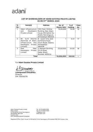 Adani Estates Private Limited Debentures 2020.pdf