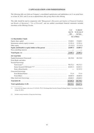 Adani Green Energy Limited Offering Circular.pdf