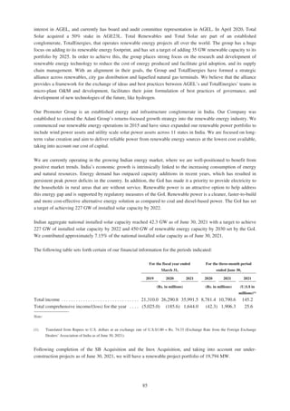 Adani Green Energy Limited Offering Circular.pdf