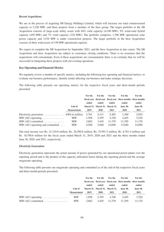 Adani Green Energy Limited Offering Circular.pdf