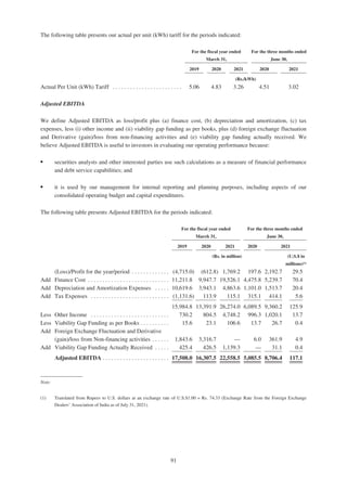 Adani Green Energy Limited Offering Circular.pdf