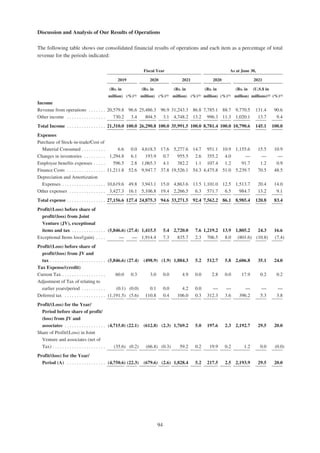 Adani Green Energy Limited Offering Circular.pdf