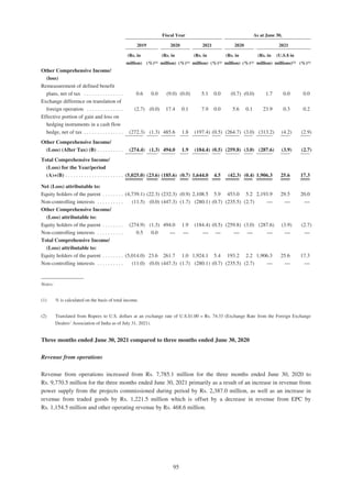 Adani Green Energy Limited Offering Circular.pdf