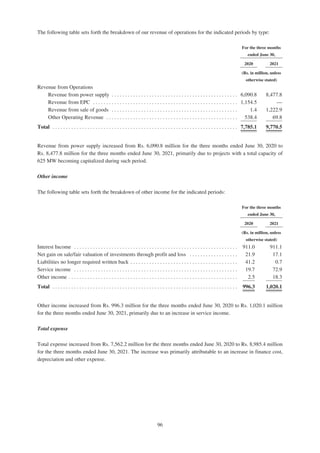Adani Green Energy Limited Offering Circular.pdf
