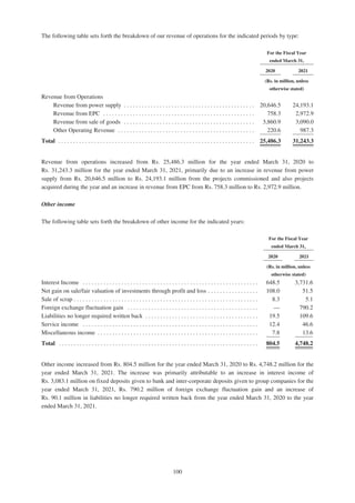 Adani Green Energy Limited Offering Circular.pdf