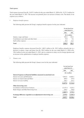 Adani Green Energy Limited Offering Circular.pdf