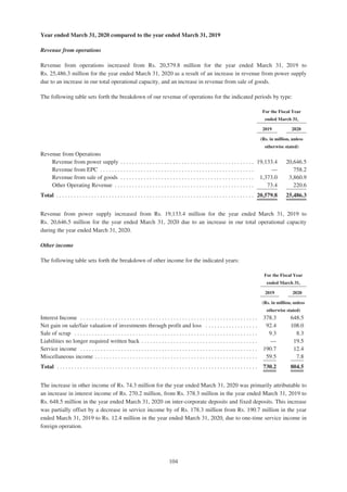 Adani Green Energy Limited Offering Circular.pdf