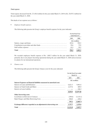Adani Green Energy Limited Offering Circular.pdf