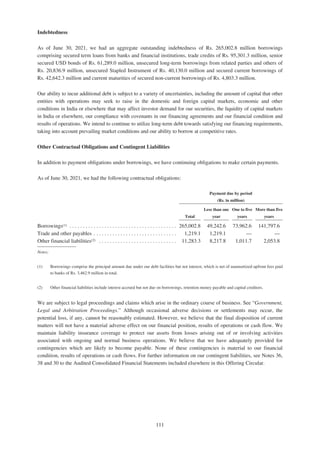 Adani Green Energy Limited Offering Circular.pdf