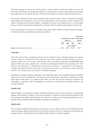 Adani Green Energy Limited Offering Circular.pdf