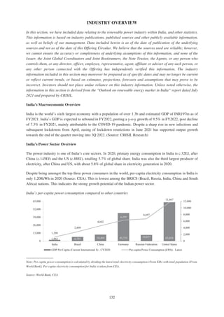 Adani Green Energy Limited Offering Circular.pdf