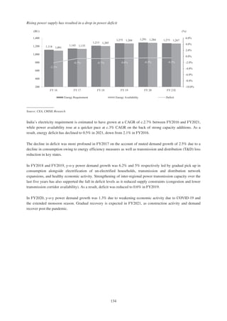 Adani Green Energy Limited Offering Circular.pdf