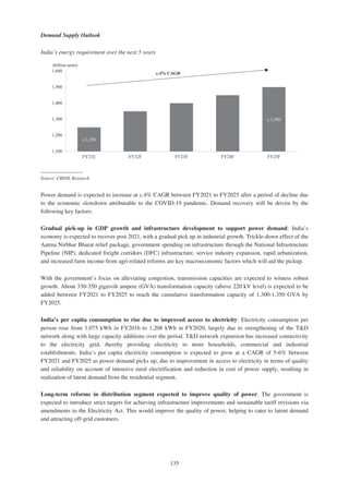 Adani Green Energy Limited Offering Circular.pdf
