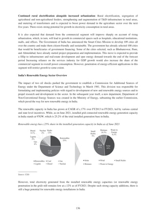 Adani Green Energy Limited Offering Circular.pdf