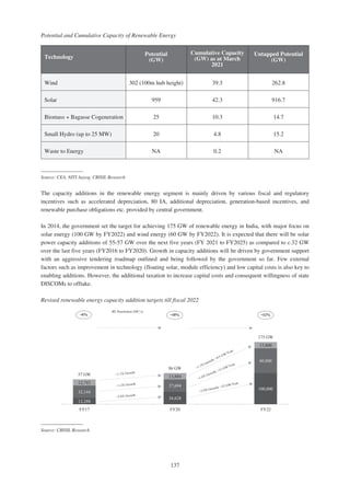 Adani Green Energy Limited Offering Circular.pdf