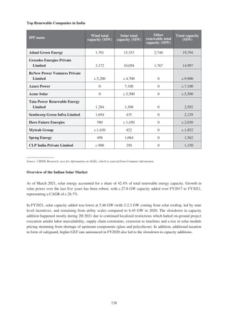 Adani Green Energy Limited Offering Circular.pdf